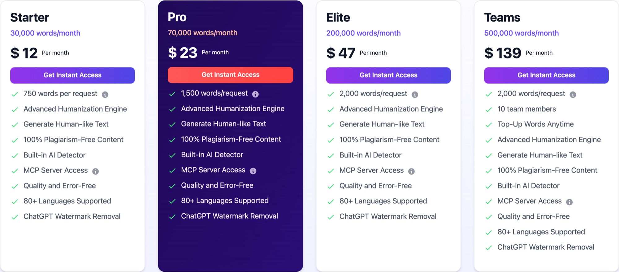 Walter Writes AI monthly plans - Starter $12, Pro $23, Elite $47, Teams $139.