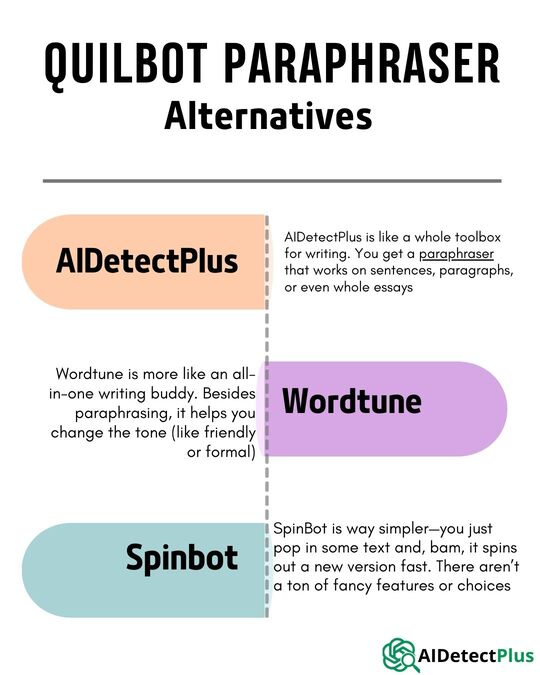Top 3 QuilBot Paraphraser alternatives.