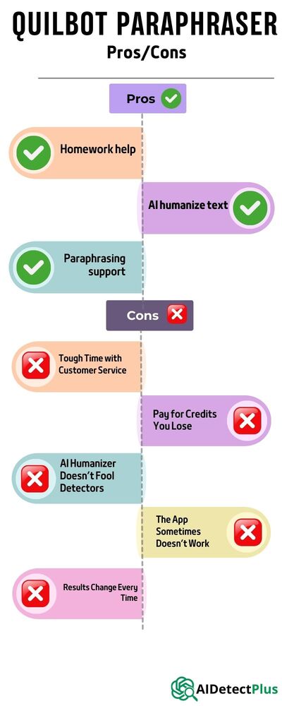 Infographic showing the pros and cons of quilbot paraphraser at a glance.